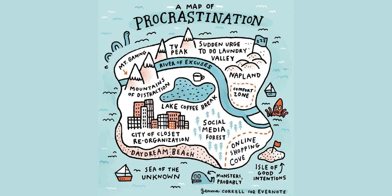 slippery slope of procrastination
